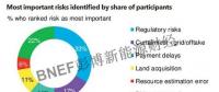 警惕！印度可再生能源風(fēng)險及緩解措施