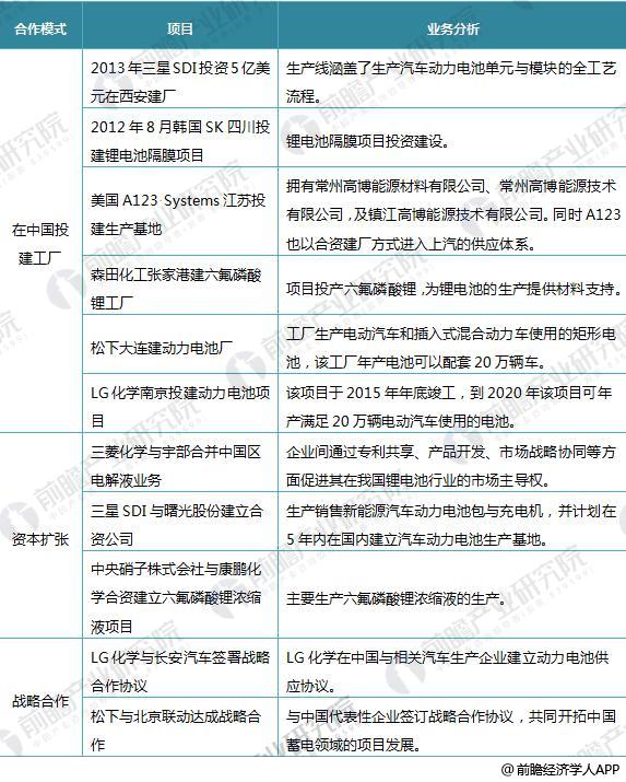日本三大車企啟動固態(tài)電池研發(fā) 十張圖帶你看清中國鋰電池的機會與威脅！