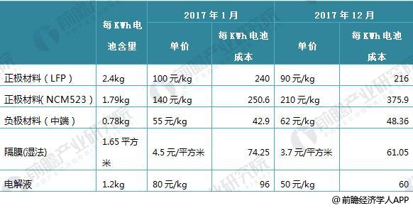日本三大車企啟動固態(tài)電池研發(fā) 十張圖帶你看清中國鋰電池的機會與威脅！