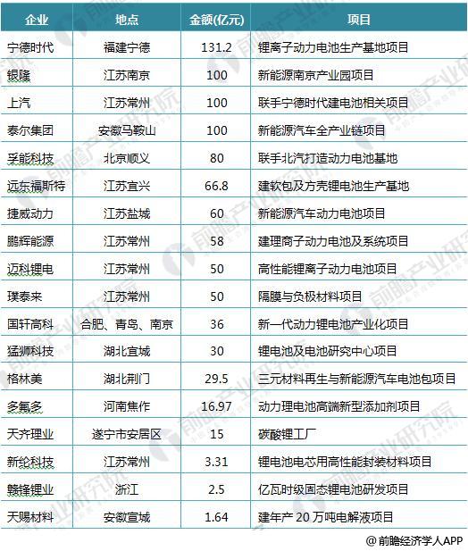日本三大車企啟動固態(tài)電池研發(fā) 十張圖帶你看清中國鋰電池的機會與威脅！