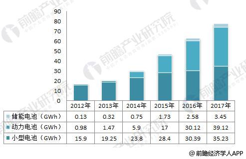 日本三大車企啟動固態(tài)電池研發(fā) 十張圖帶你看清中國鋰電池的機會與威脅！
