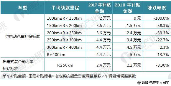 日本三大車企啟動固態(tài)電池研發(fā) 十張圖帶你看清中國鋰電池的機會與威脅！