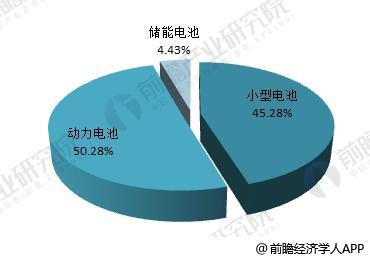 日本三大車企啟動固態(tài)電池研發(fā) 十張圖帶你看清中國鋰電池的機會與威脅！