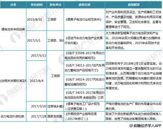 日本三大車企啟動固態(tài)電池研發(fā) 十張圖帶你看清中國鋰電池的機會與威脅！