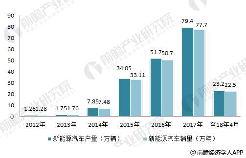 日本三大車企啟動固態(tài)電池研發(fā) 十張圖帶你看清中國鋰電池的機會與威脅！