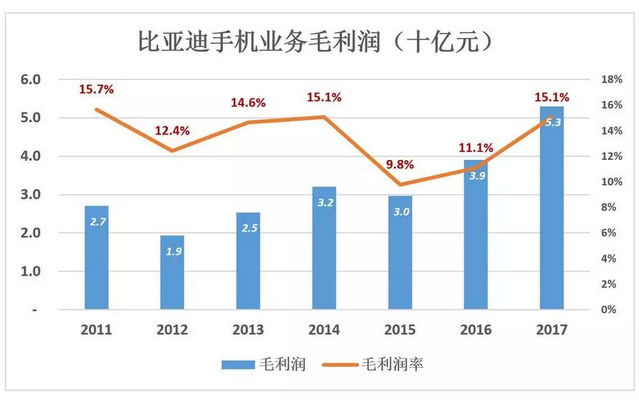 比亞迪被低估56%，但只要“動(dòng)動(dòng)手指”就能破解