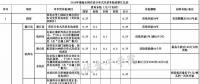 全國(guó)各省市分布式最新光伏補(bǔ)貼、上網(wǎng)電價(jià)一覽表！