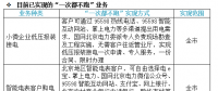 喜訊|國家電網(wǎng)提出“一次都不跑” 各地都能足不出戶辦理電力業(yè)務(wù)！