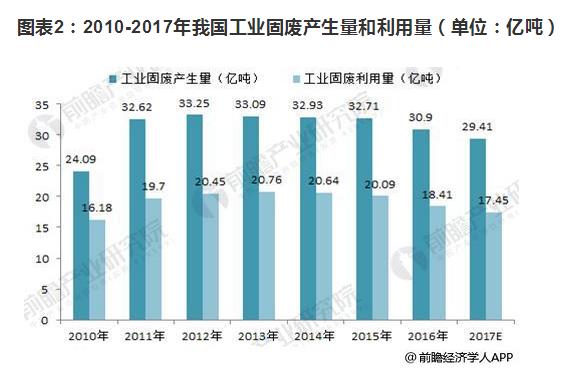 2018年場地修復市場規(guī)模擴大