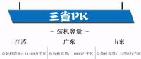 江蘇、廣東、山東三大電力市場(chǎng)情況概覽