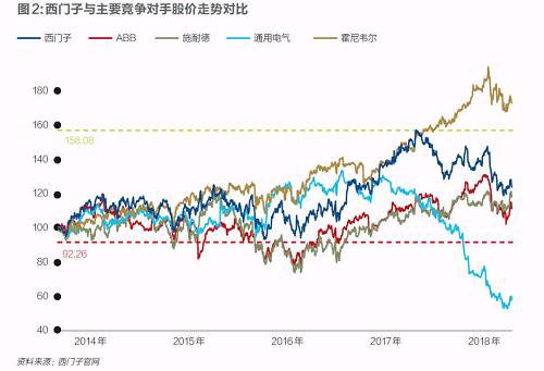西門(mén)子迎凱颯革命！風(fēng)電等業(yè)務(wù)或?qū)ⅹ?dú)立上市