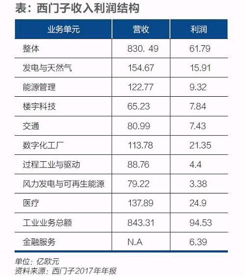 西門子迎凱颯革命！風(fēng)電等業(yè)務(wù)或?qū)ⅹ?dú)立上市