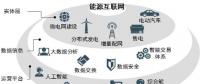 觀(guān)點(diǎn) |提升總體能源效率是能源互聯(lián)網(wǎng)的目標(biāo)