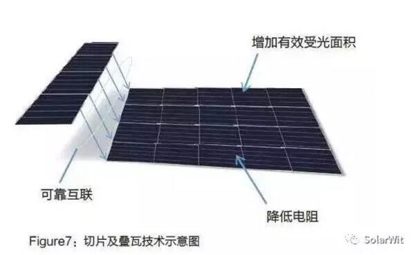 HIT：?jiǎn)尉ERC之后的下一個(gè)光伏電池新賽道？
