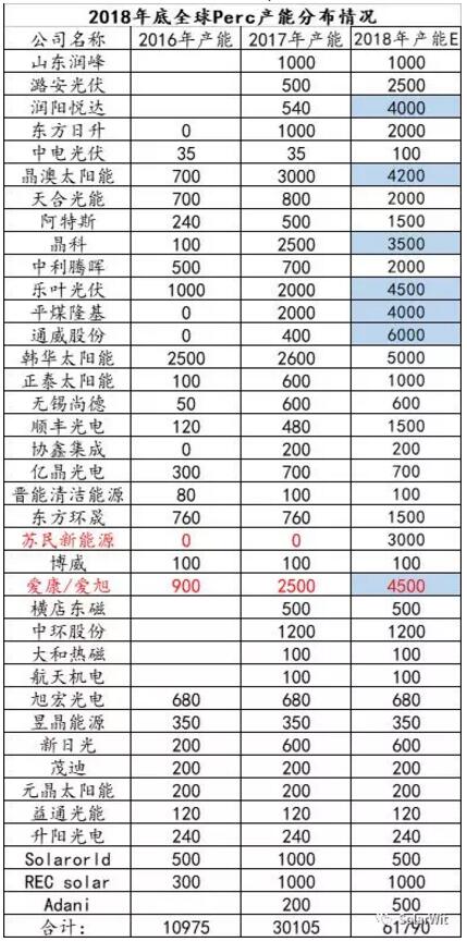 HIT：單晶PERC之后的下一個光伏電池新賽道？