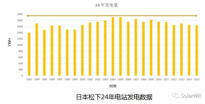HIT：單晶PERC之后的下一個光伏電池新賽道？