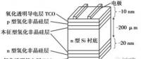 HIT：單晶PERC之后的下一個光伏電池新賽道？