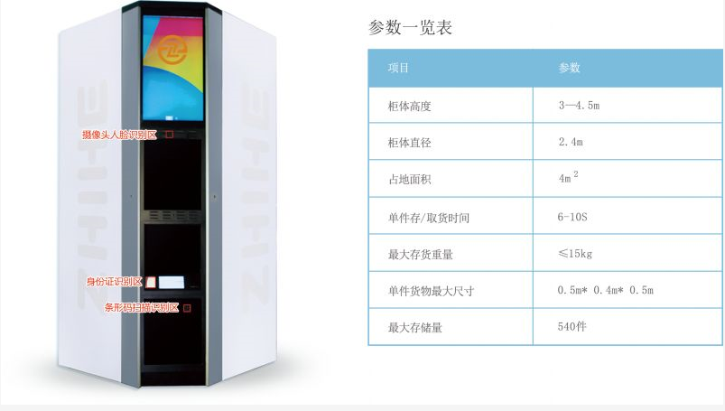 無人智能柜亮相2018年數(shù)博會(huì)，開啟智慧城市新未來！