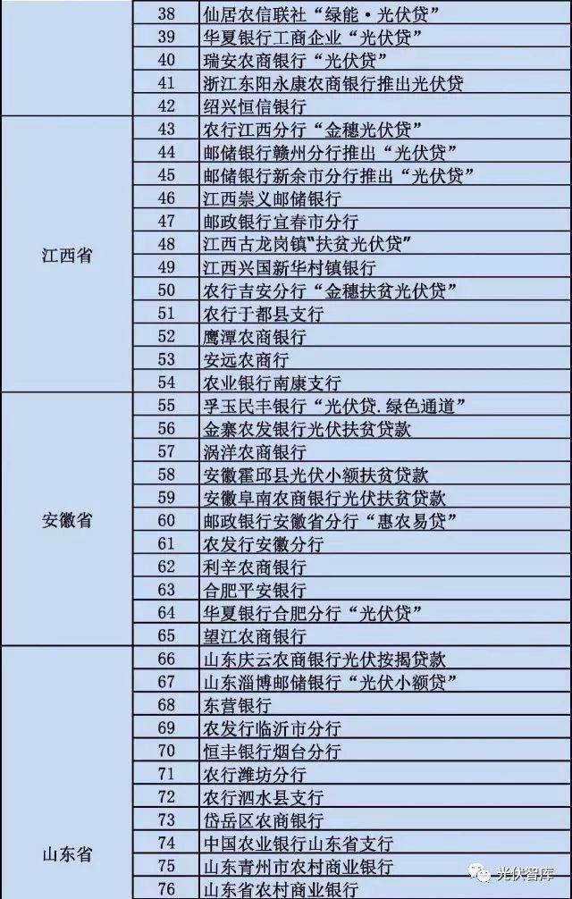 從5點(diǎn)分析：各大銀行“光伏貸”引起的糾紛！