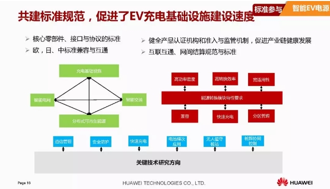 華為積極擁抱能源互聯(lián)網(wǎng)--聚焦創(chuàng)新，開放生態(tài)