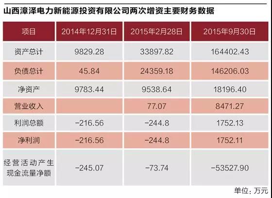 煤炭巨頭的“風(fēng)、光”算盤(pán)
