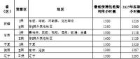 2018年新疆、甘肅、寧夏或將不再分配指標，全國性棄光問題正在逐步改善