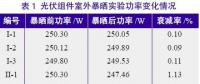 探究光伏組件功率緣何不斷衰減？