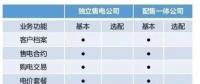 盤點30多家售電平臺：誰將笑到最后？