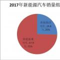 誰買了電動(dòng)汽車？