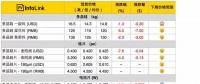 光伏價格：多晶整體供應(yīng)鏈跌價 擴大單、多晶產(chǎn)品價差