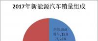 誰買了電動(dòng)汽車？