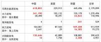 全球各類(lèi)可再生能源發(fā)電裝機(jī)中、美、歐哪家強(qiáng)？