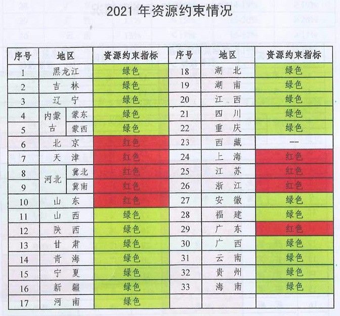 未來煤電風電在哪建？如何建？能源局政策見分曉