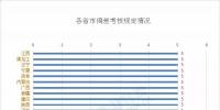 2018年全國27個省市偏差考核情況一覽
