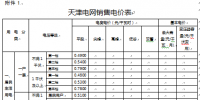 天津調(diào)整開(kāi)發(fā)區(qū)現(xiàn)代產(chǎn)業(yè)區(qū)銷售電價(jià)及相關(guān)政策：取消銷售電價(jià)加價(jià)3分