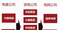 一文看懂電力、石油、軍工、電信這四大行業(yè)內(nèi)央企的復雜體系！
