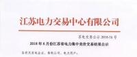 2018年6月集中競價交易結(jié)果新鮮出爐！