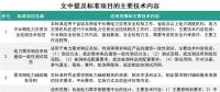 能源領(lǐng)域行業(yè)標(biāo)準(zhǔn)修訂 看看你的疑問(wèn)有沒(méi)有得到明確？