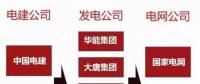 一文看懂電力、石油、軍工、電信這四大行業(yè)內(nèi)央企的復(fù)雜體系！