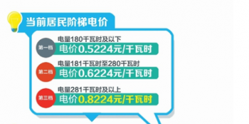 四川：豐水期來了 6月1日降電價！
