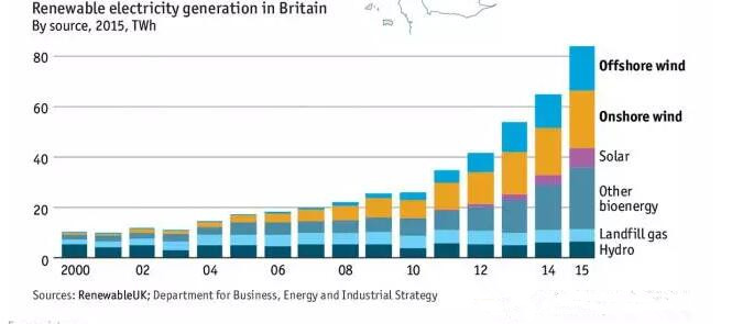 英國風電地圖：近7000臺風機、總裝機容量14吉瓦