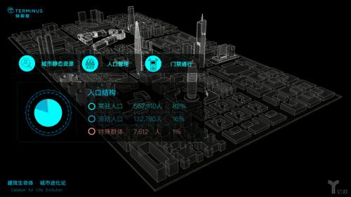 打造智慧城市神經(jīng)末梢，特斯聯(lián)兩年獨角獸速成記
