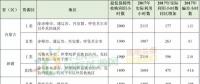 新疆、甘肅、寧夏、吉林四省區(qū)風(fēng)電未達(dá)標(biāo)！國家能源局發(fā)布2017年度全國可再生能源電力發(fā)展監(jiān)測評價(jià)通報(bào)！