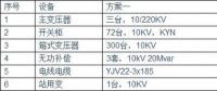 光伏電站為何升壓至35KV？