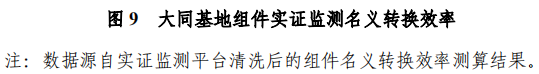 大同一期光伏發(fā)電領(lǐng)跑基地運(yùn)行監(jiān)測月報(bào)發(fā)布 各大企業(yè)表現(xiàn)如何？