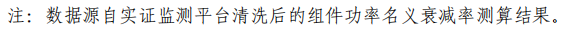 大同一期光伏發(fā)電領(lǐng)跑基地運行監(jiān)測月報發(fā)布 各大企業(yè)表現(xiàn)如何？