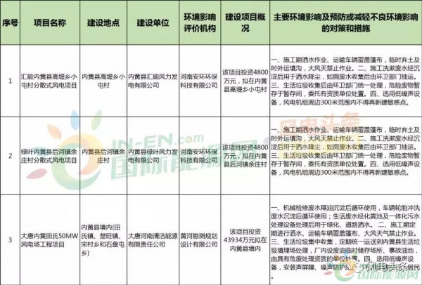 10政策、4省建設(shè)方案！2018年5月份風(fēng)電行業(yè)重大新聞匯總！