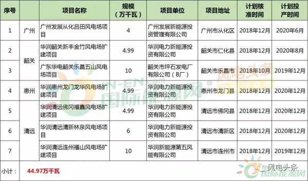 10政策、4省建設(shè)方案！2018年5月份風(fēng)電行業(yè)重大新聞匯總！