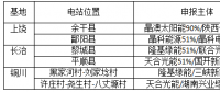 光伏新政將在戶用、領(lǐng)跑者、扶貧和海外市場(chǎng)帶來(lái)哪些連鎖反應(yīng)？
