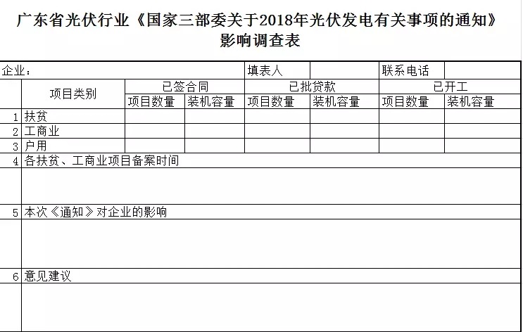 陜西，湖北，廣東太陽(yáng)能產(chǎn)業(yè)委員及中國(guó)光伏專委會(huì)正面回應(yīng)531政策